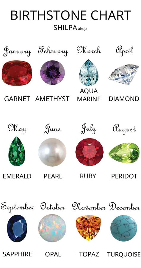 birthstones by month chart